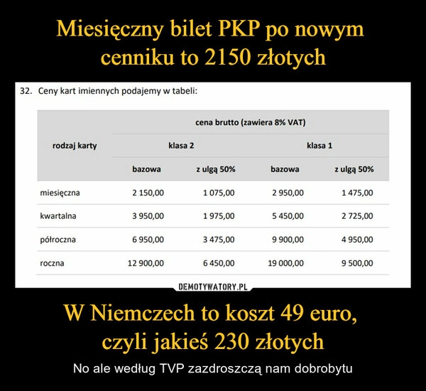 
    Miesięczny bilet PKP po nowym
cenniku to 2150 złotych W Niemczech to koszt 49 euro,
czyli jakieś 230 złotych 