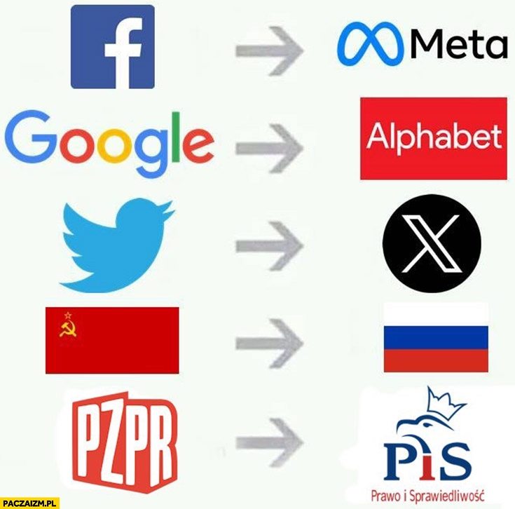 
    Rebranding logo PZPR PiS Prawo i sprawiedliwość, facebook google twitter