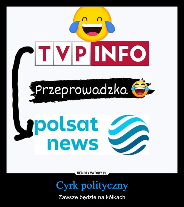 
    Cyrk polityczny