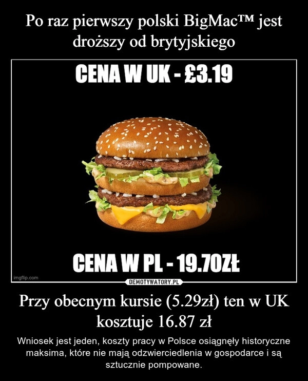 
    
Po raz pierwszy polski BigMac™ jest droższy od brytyjskiego Przy obecnym kursie (5.29zł) ten w UK kosztuje 16.87 zł 