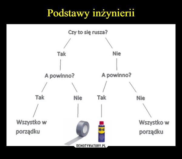 
    Podstawy inżynierii