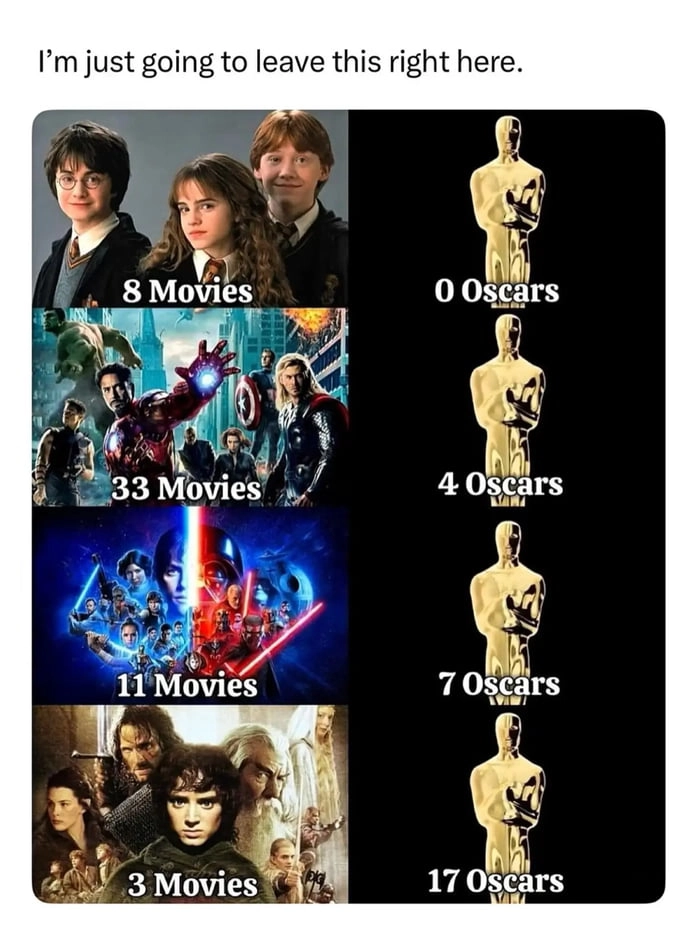 
    Lord of the Rings and the others