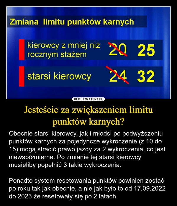 
    Jesteście za zwiększeniem limitu punktów karnych?