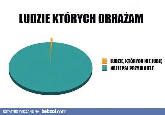 
    Ludzie których obrażam