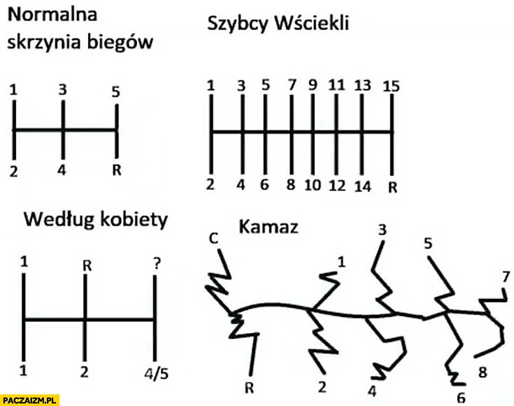 
    Skrzynia biegów normalna, według kobiety, Szybcy i wściekli, Kamaz