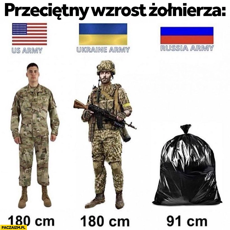 
    Przeciętny wzrost żołnierza w armii USA, Ukrainy, Rosji martwy w worku