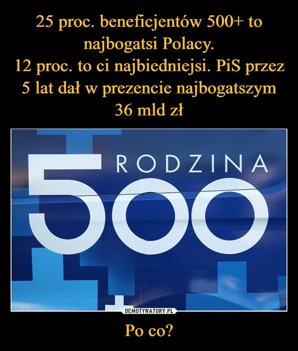 
    25 proc. beneficjentów 500+ to najbogatsi Polacy.
12 proc. to ci najbiedniejsi. PiS przez 5 lat dał w prezencie najbogatszym 36 mld zł Po co?