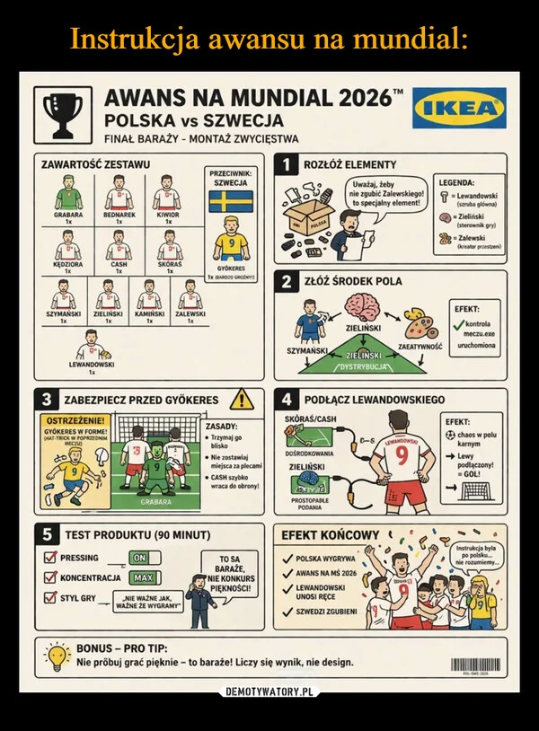 
    Instrukcja awansu na mundial: