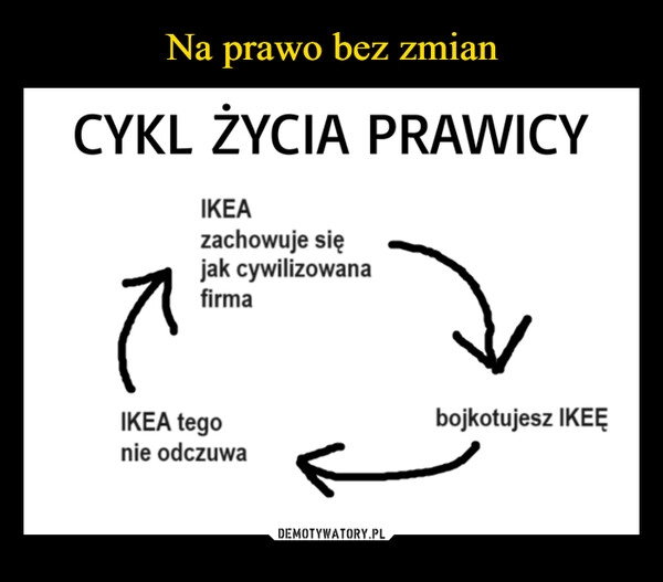 
    Na prawo bez zmian