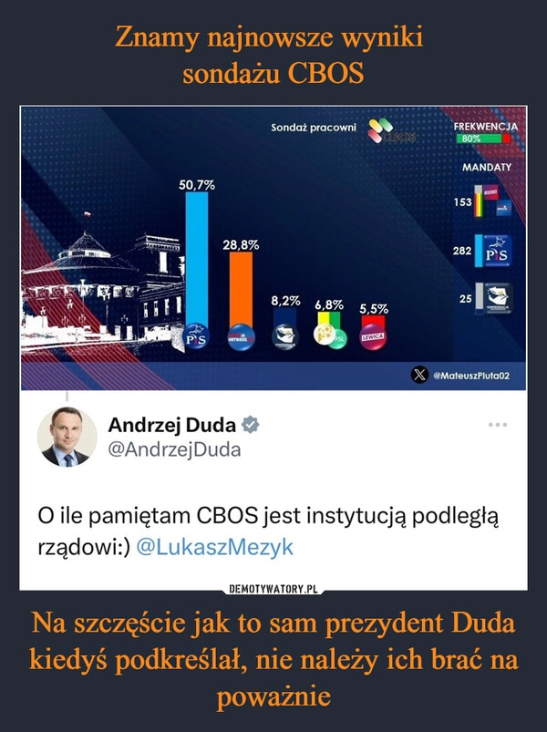 
    Znamy najnowsze wyniki 
sondażu CBOS Na szczęście jak to sam prezydent Duda kiedyś podkreślał, nie należy ich brać na poważnie