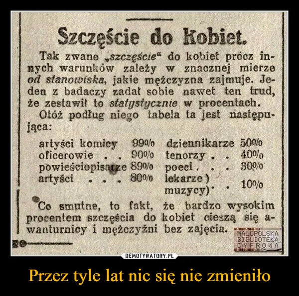 
    Przez tyle lat nic się nie zmieniło