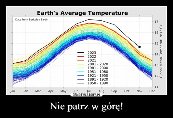 
    Nie patrz w górę!