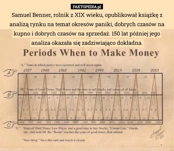 
    Samuel Benner, rolnik z XIX wieku, opublikował książkę z analizą rynku na