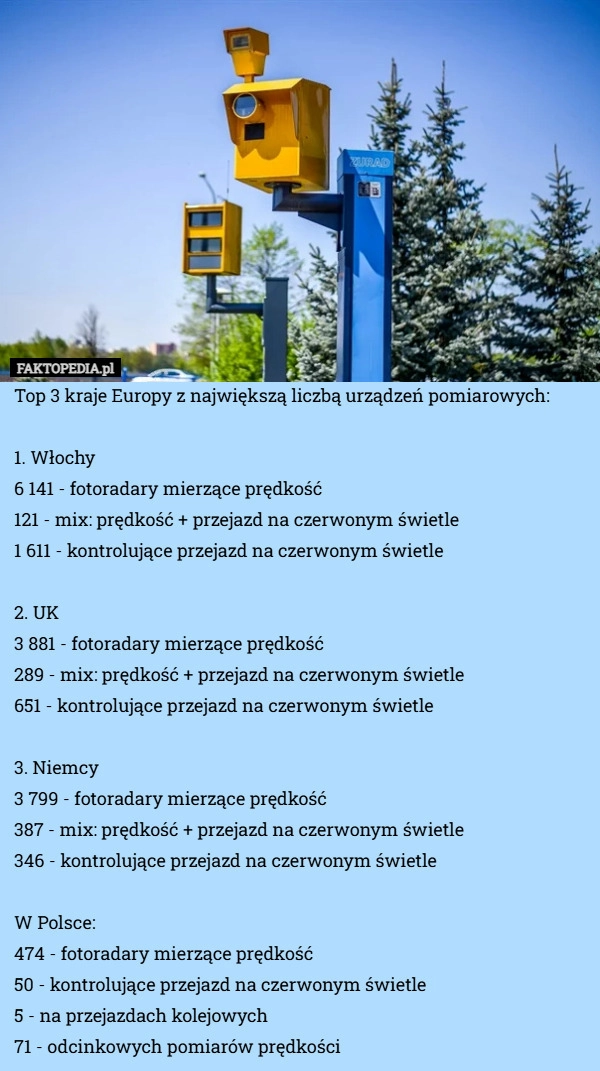 
    Top 3 kraje Europy z największą liczbą urządzeń pomiarowych: 

1. Włochy