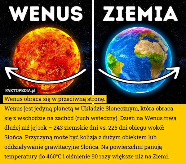
    Wenus obraca się w przeciwną stronę.
Wenus jest jedyną planetą w Układzie
