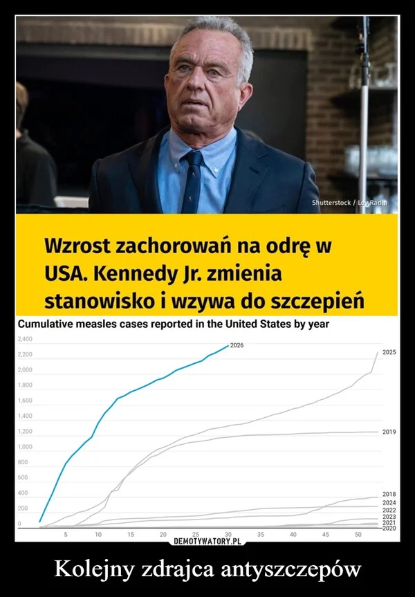 
    Kolejny zdrajca antyszczepów
