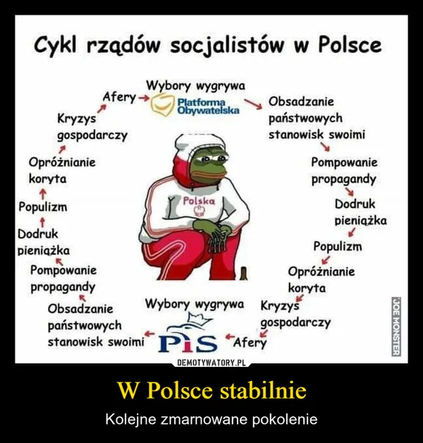 
    W Polsce stabilnie