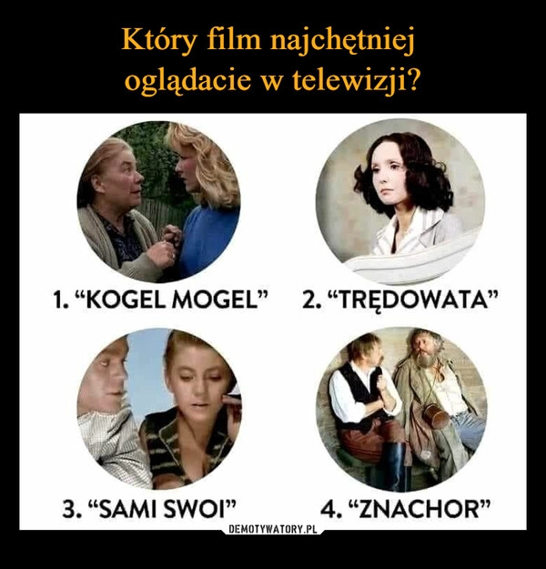 
    Który film najchętniej 
oglądacie w telewizji?