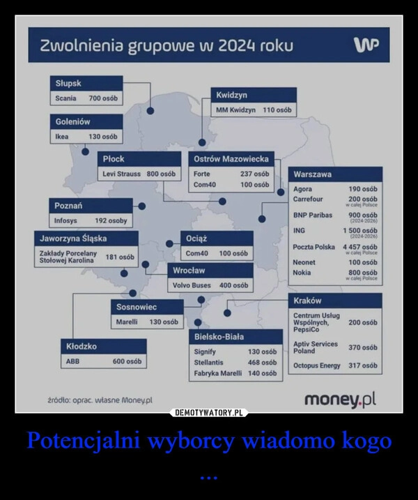 
    Potencjalni wyborcy wiadomo kogo ...