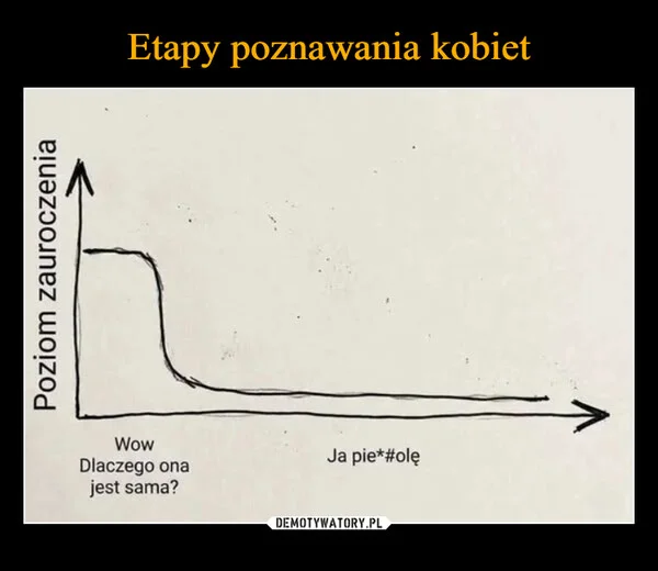 
    Etapy poznawania kobiet