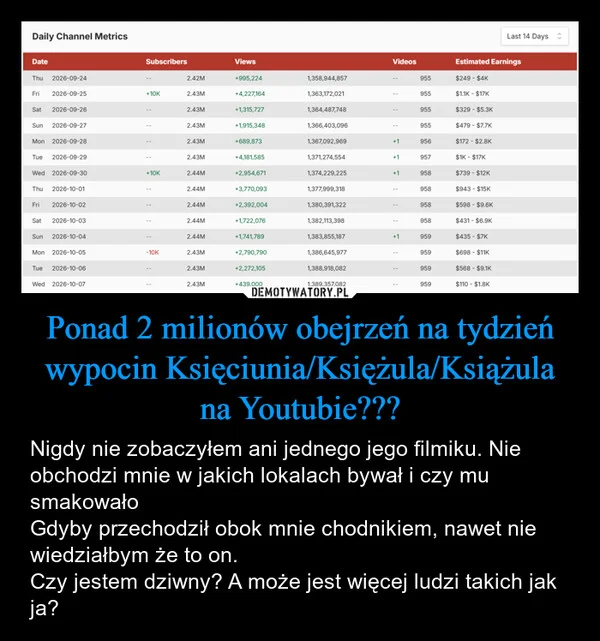 Ponad 2 milionów obejrzeń na tydzień wypocin Księciunia/Księżula/Książula na Youtubie???