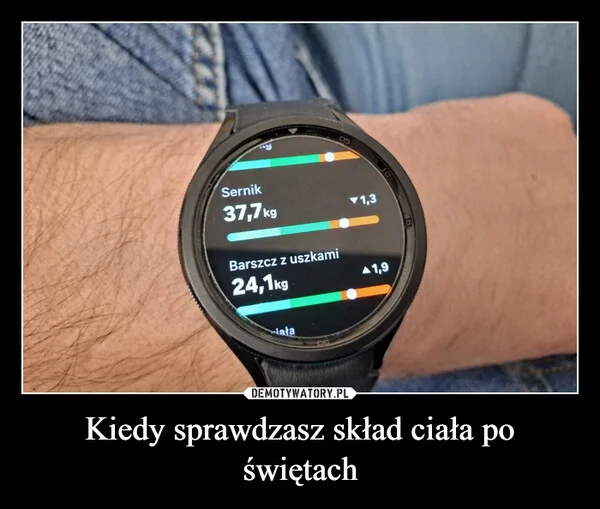 
    Kiedy sprawdzasz skład ciała po świętach