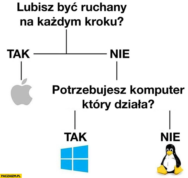 
    Lubisz być dymany na każdym kroku? Potrzebujesz komputera który działa? Tak / nie Apple Mac Windows Linux