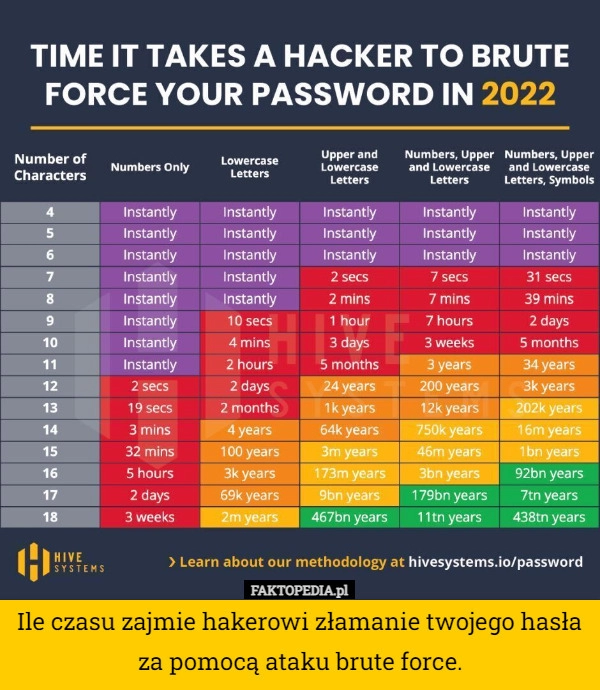 
    
			Ile czasu zajmie hakerowi złamanie twojego hasła za pomocą ataku brute force.					