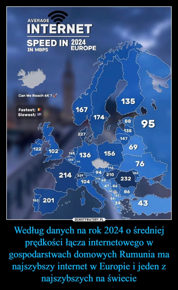 
    Według danych na rok 2024 o średniej prędkości łącza internetowego w gospodarstwach domowych Rumunia ma najszybszy internet w Europie i jeden z najszybszych na świecie