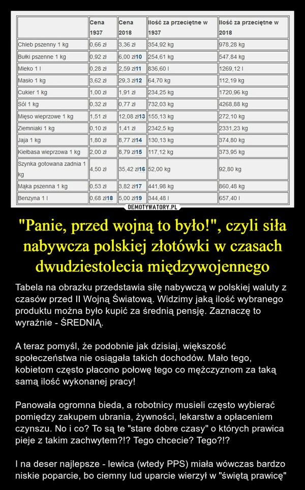 
    "Panie, przed wojną to było!", czyli siła nabywcza polskiej złotówki w czasach dwudziestolecia międzywojennego