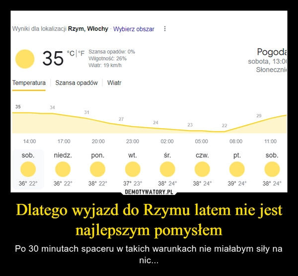 
    Dlatego wyjazd do Rzymu latem nie jest najlepszym pomysłem