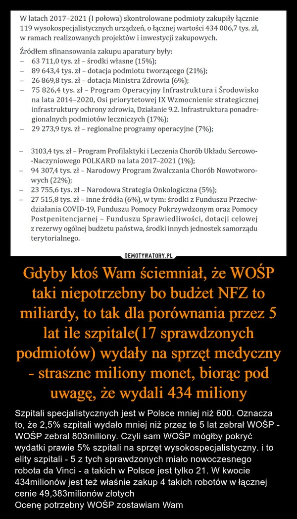 
    Gdyby ktoś Wam ściemniał, że WOŚP taki niepotrzebny bo budżet NFZ to miliardy, to tak dla porównania przez 5 lat ile szpitale(17 sprawdzonych podmiotów) wydały na sprzęt medyczny - straszne miliony monet, biorąc pod uwagę, że wydali 434 miliony 