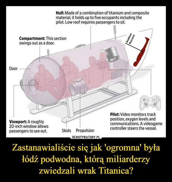 
    Zastanawialiście się jak 'ogromna' była łódź podwodna, którą miliarderzy zwiedzali wrak Titanica?