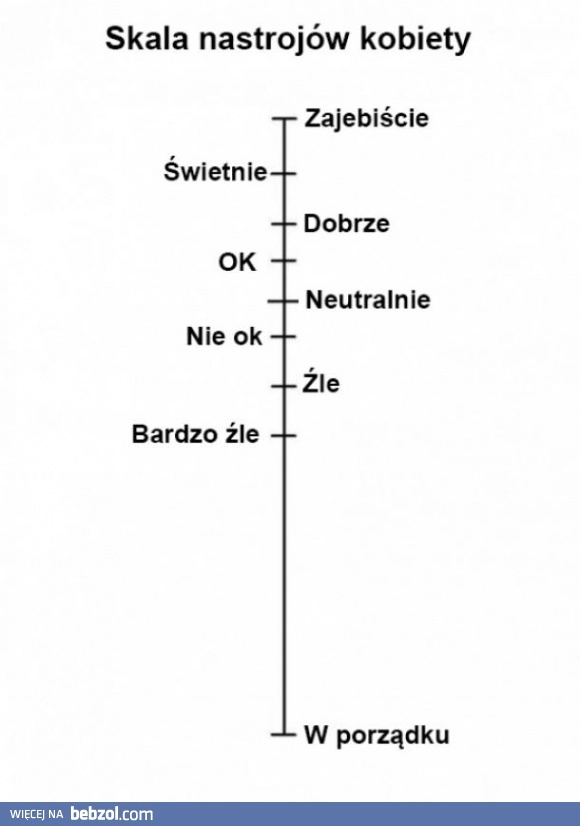 
    Skala nastrojów