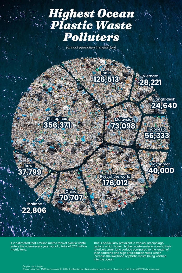 
    The great garbage patch.