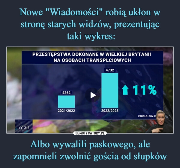 
    Nowe "Wiadomości" robią ukłon w stronę starych widzów, prezentując
 taki wykres: Albo wywalili paskowego, ale zapomnieli zwolnić gościa od słupków