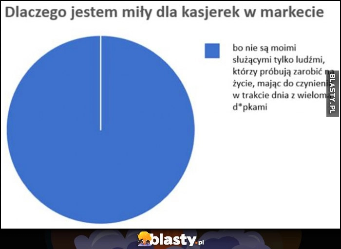 
    Dlaczego jestem miły dla kasjerek w markecie? Bo nie są moimi służącymi tylko ludźmi, którzy próbują zarobić na życie wykres