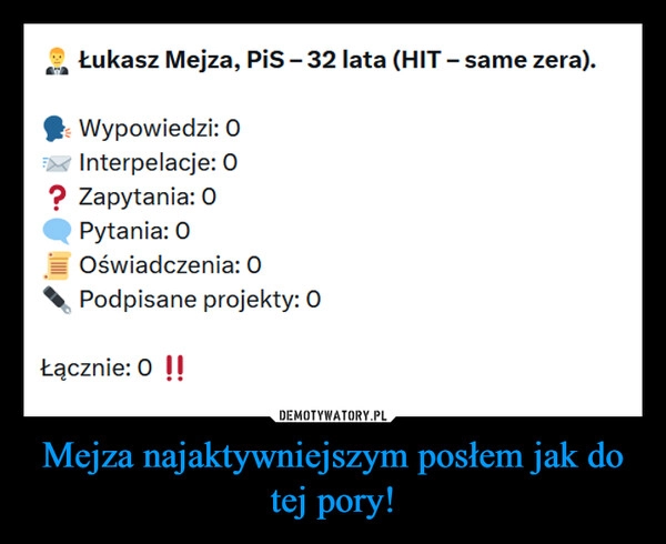 
    Mejza najaktywniejszym posłem jak do tej pory!