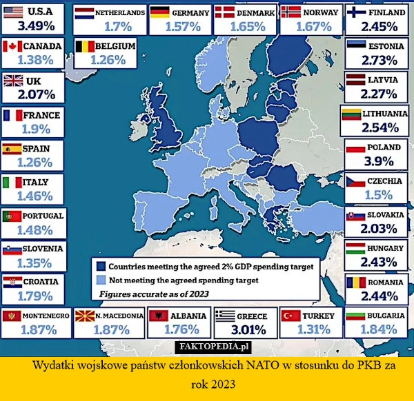 
    Wydatki wojskowe państw członkowskich NATO w stosunku do PKB za rok 2023