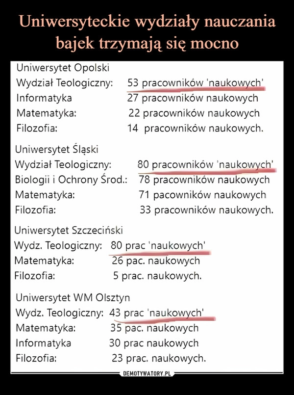 
    Uniwersyteckie wydziały nauczania bajek trzymają się mocno