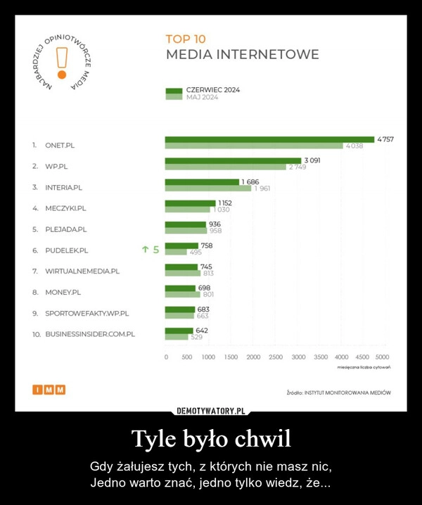 
    Tyle było chwil