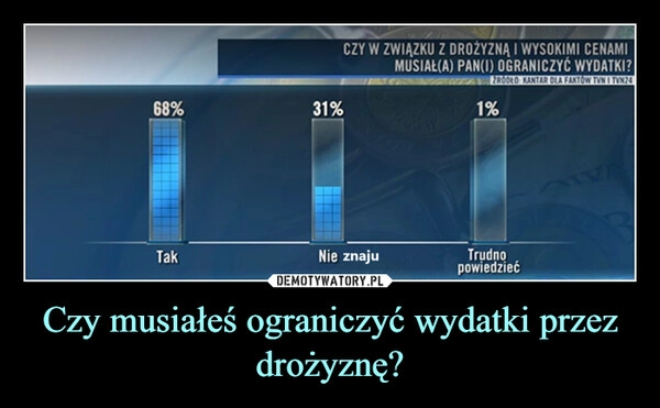 
    Czy musiałeś ograniczyć wydatki przez drożyznę?