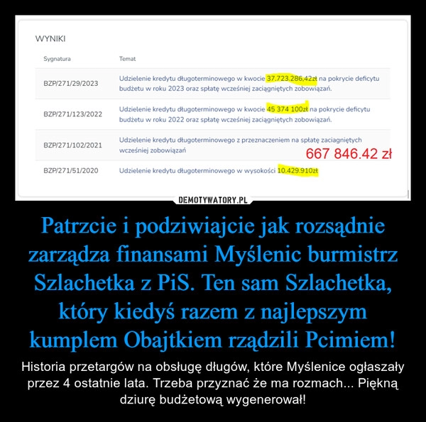 
    Patrzcie i podziwiajcie jak rozsądnie zarządza finansami Myślenic burmistrz Szlachetka z PiS. Ten sam Szlachetka, który kiedyś razem z najlepszym kumplem Obajtkiem rządzili Pcimiem!