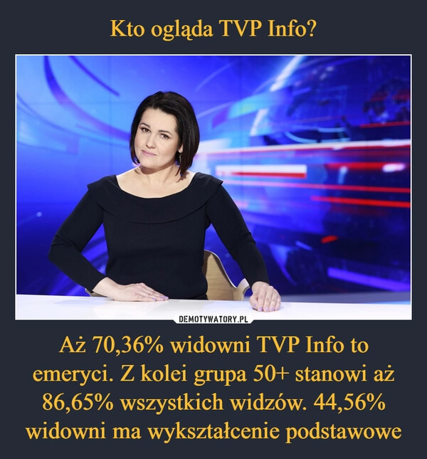 
    Kto ogląda TVP Info? Aż 70,36% widowni TVP Info to emeryci. Z kolei grupa 50+ stanowi aż 86,65% wszystkich widzów. 44,56% widowni ma wykształcenie podstawowe