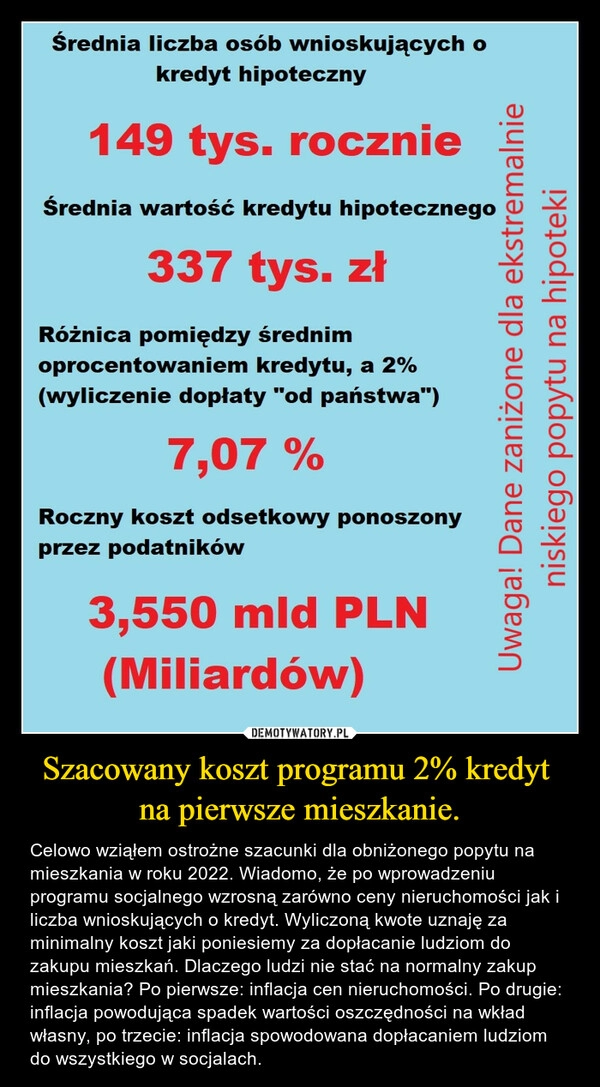 
    
Szacowany koszt programu 2% kredyt na pierwsze mieszkanie. 