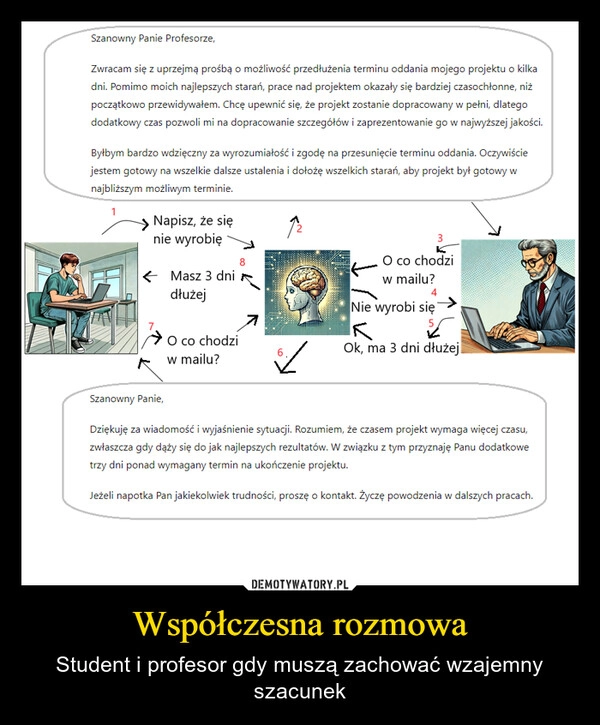 
    Współczesna rozmowa