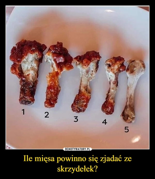 
    Ile mięsa powinno się zjadać ze skrzydełek?