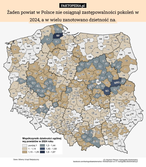 
    Żaden powiat w Polsce nie osiągnął zastępowalności pokoleń w 2024, a w wielu
