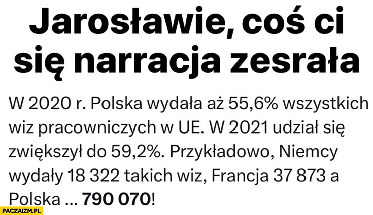 
    Kaczyński Jarosławie coś ci się narracja zesrała polska wydala 55% procent wszystkich wiz w UE Unii