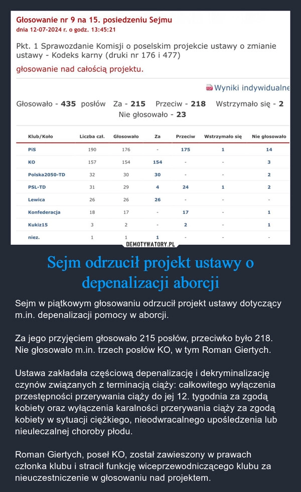 
    Sejm odrzucił projekt ustawy o depenalizacji aborcji